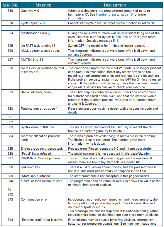 CT8 operation manual