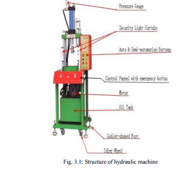 Automatyczne sterowanie maszyną hydrauliczną za pomocą (1)