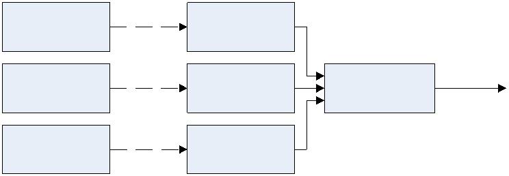 Modulowany laser (3)