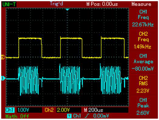 Modulowany laser (12)