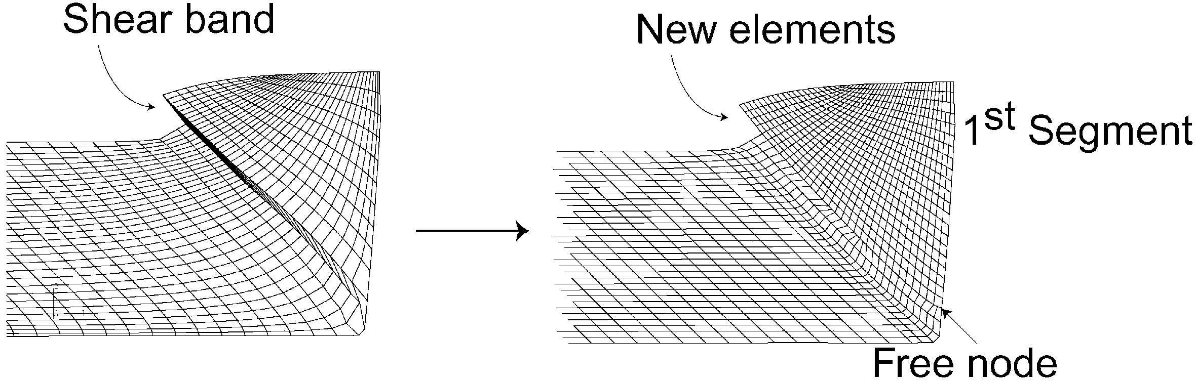 Model elementu skończonego