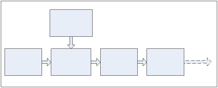 Modulowany laser (4)