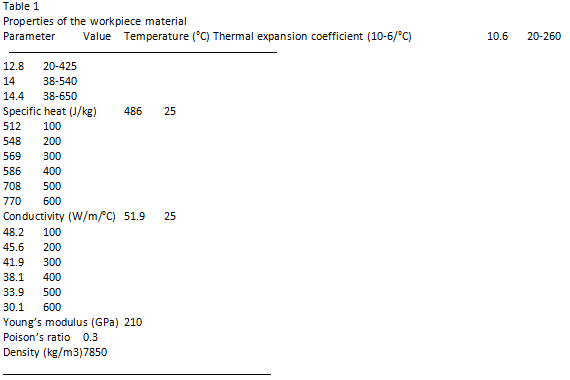 Symulacja elementu skończonego (1)