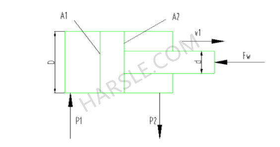 Podstawowe parametry cylindrów hydraulicznych