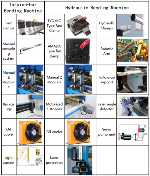 prasa krawędziowa elektrohydrauliczna