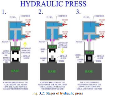 Automatyczne sterowanie urządzeniem hydraulicznym za pomocą (2)