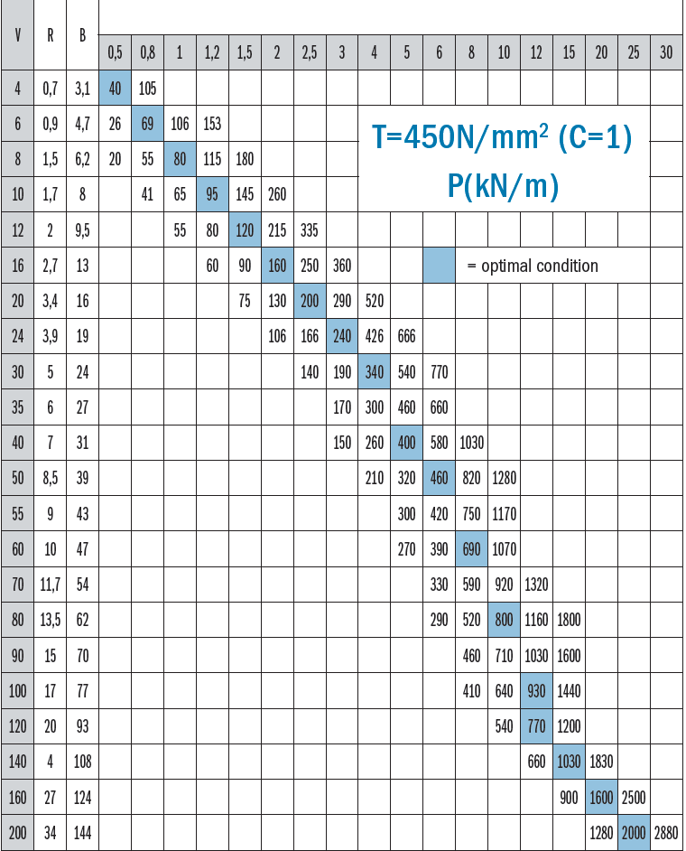 NACIŚNIJ MASZYNĘ HAMULCOWĄ (4)