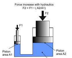 Praca i korzystanie z prasy hydraulicznej