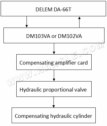 Wprowadzenie dwóch systemów koronowania