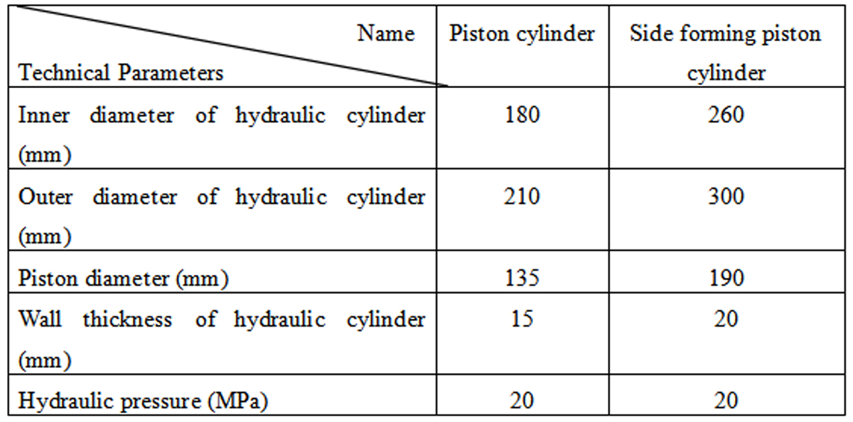 prasa hydrauliczna