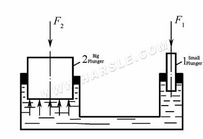 Technologia formowania i zastosowanie prasy hydraulicznej