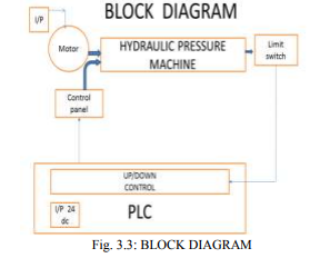 Automatyczne sterowanie maszyną hydrauliczną za pomocą (3)