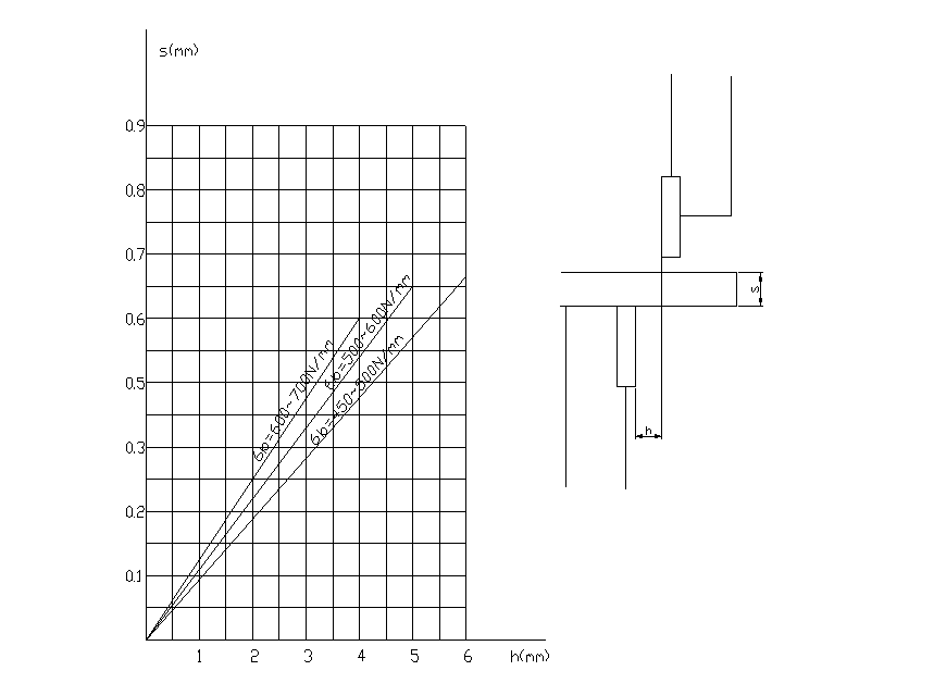 Układ hydrauliczny (3)