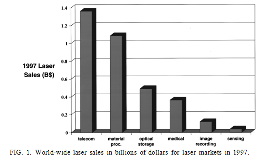 Technologia laserowa (1)