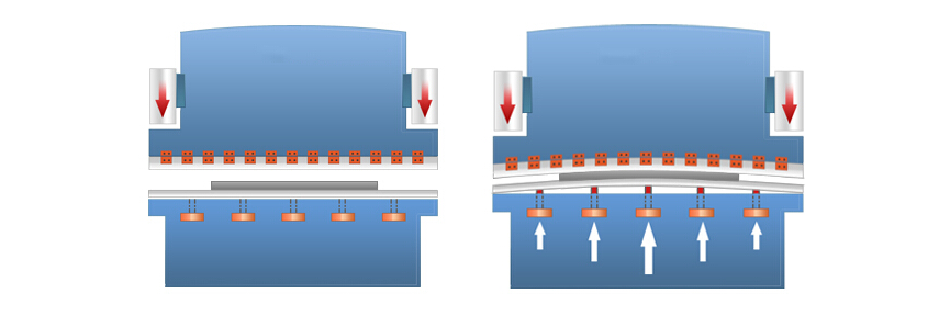 ukoronowaniem hydrauliczny