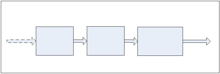 Modulowany laser (7)