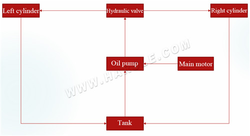 Giętarka hydrauliczna