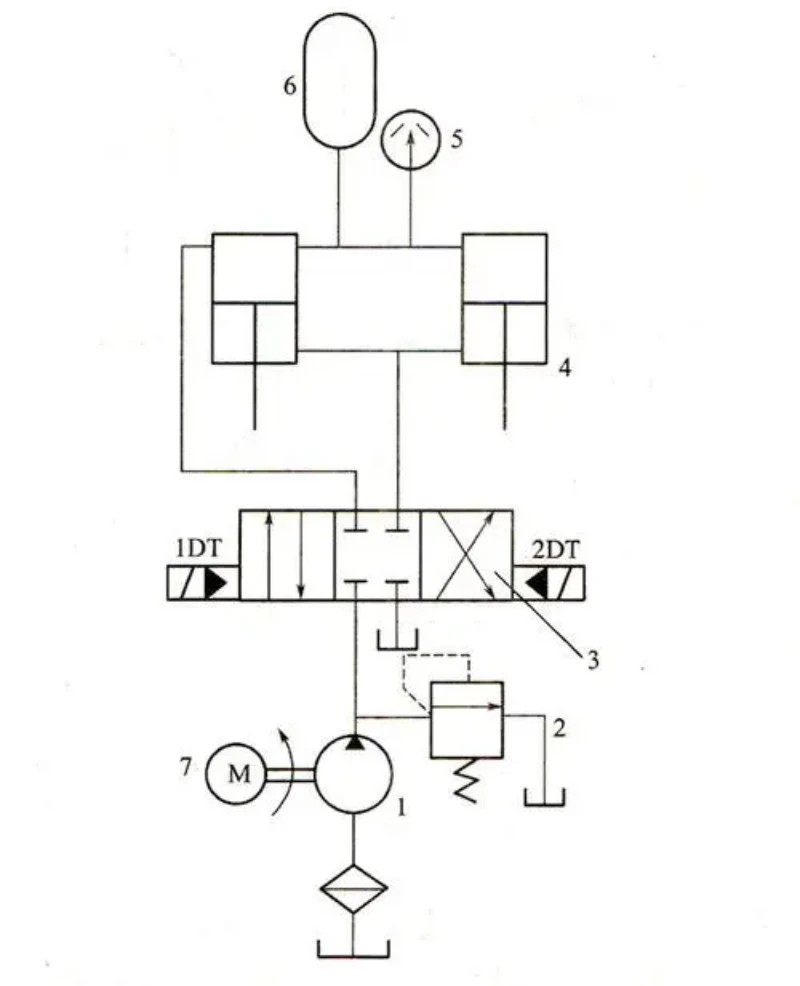 prasa hydrauliczna