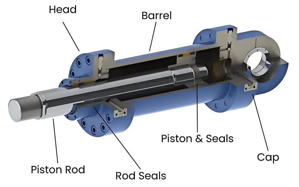 Cylindry hydrauliczne