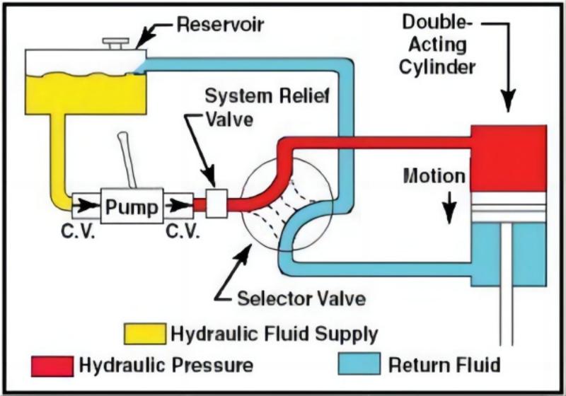 Przemysłowe systemy hydrauliczne-300x210