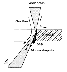 Wycinarka laserowa (13)