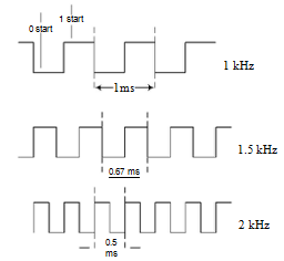 Modulowany laser (8)