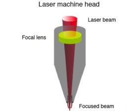 Proces cięcia laserowego (1)