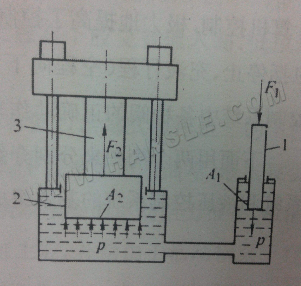 prasa hydrauliczna