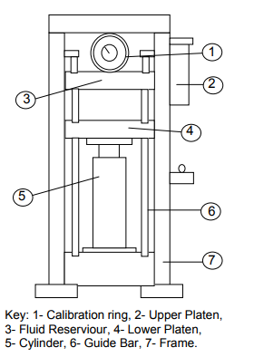 projektowanie pras hydraulicznych