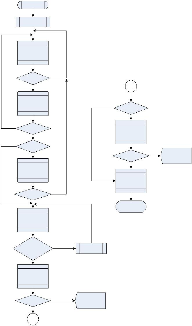 Modulowany laser (9)