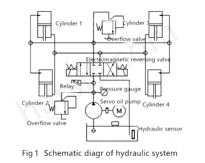 Układ hydrauliczny z dziurkaczem