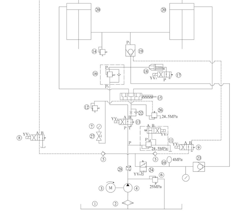 Jak działa układ hydrauliczny prasy krawędziowej