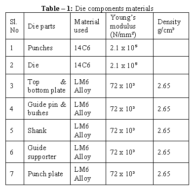 PROJEKTOWANIE I ANALIZA WYCINANIA KLEJU (1)