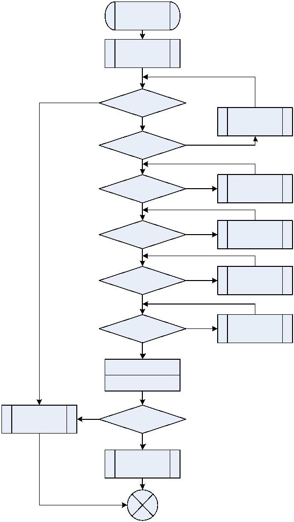 Modulowany laser (10)