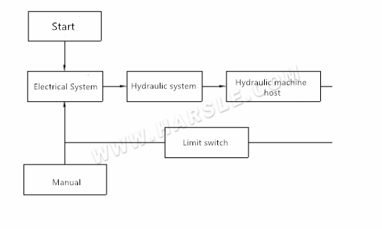 czterokolumnowa prasa hydrauliczna