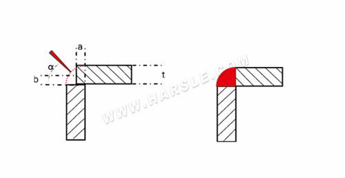 Projektowanie blachy