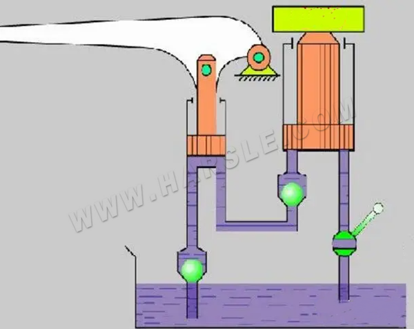 Hydrauliczny układ przeniesienia napędu