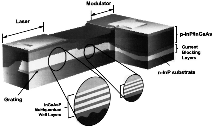 Technologia laserowa (2)