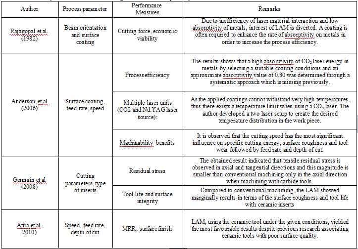 Laserowe wspomaganie obróbki (3)