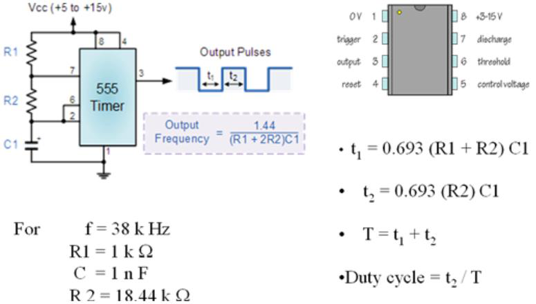 Modulowany laser (5)