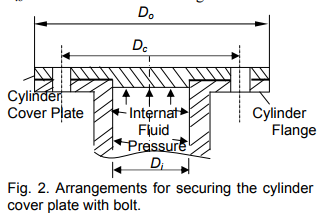 projektowanie pras hydraulicznych