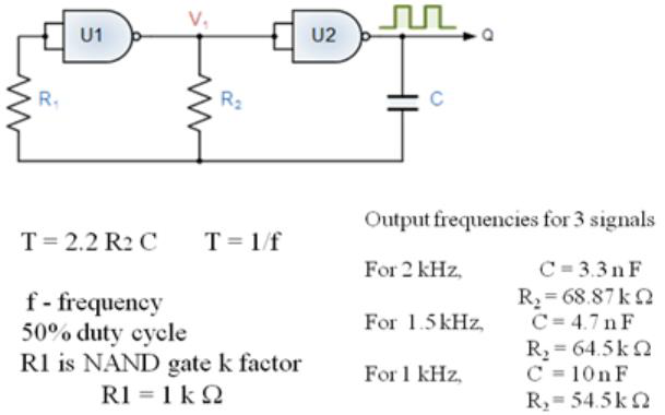 Modulowany laser (6)