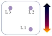 Modulowany laser (2)