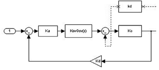 Projekt układu hydraulicznego