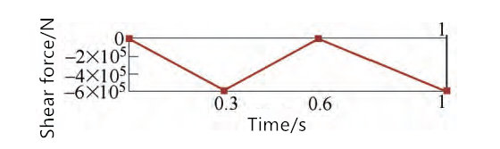 Końcowy element