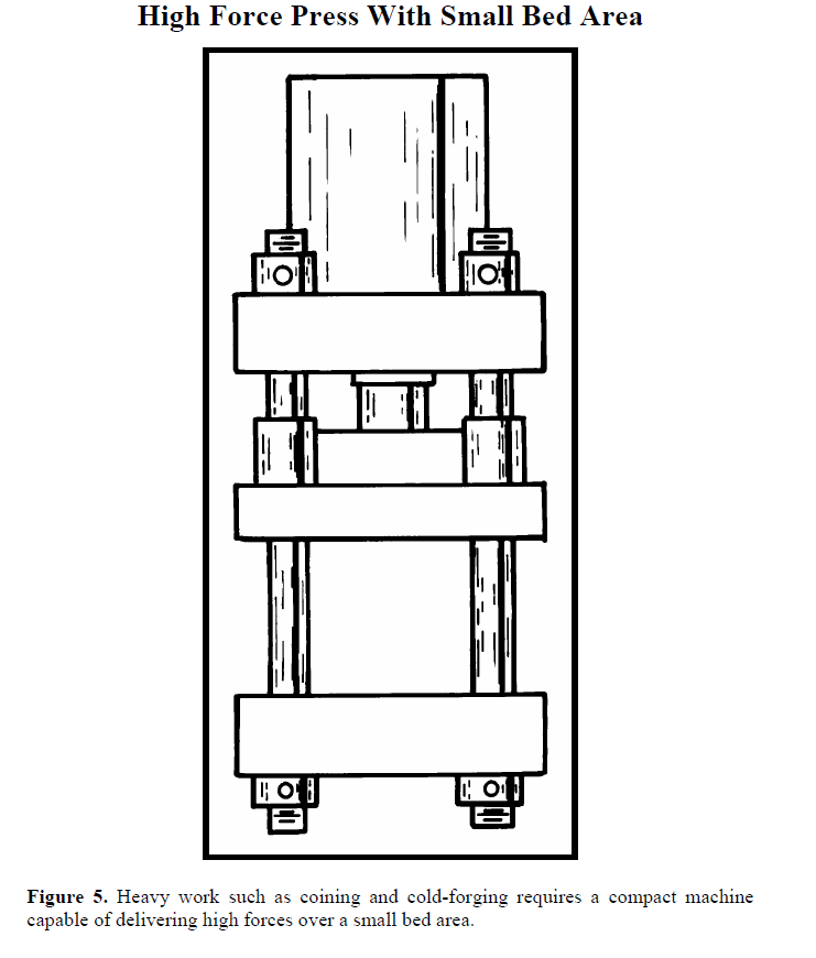 MASZYNA DO PRAS HYDRAULICZNYCH (3)