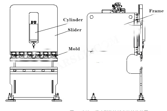 Giętarka CNC