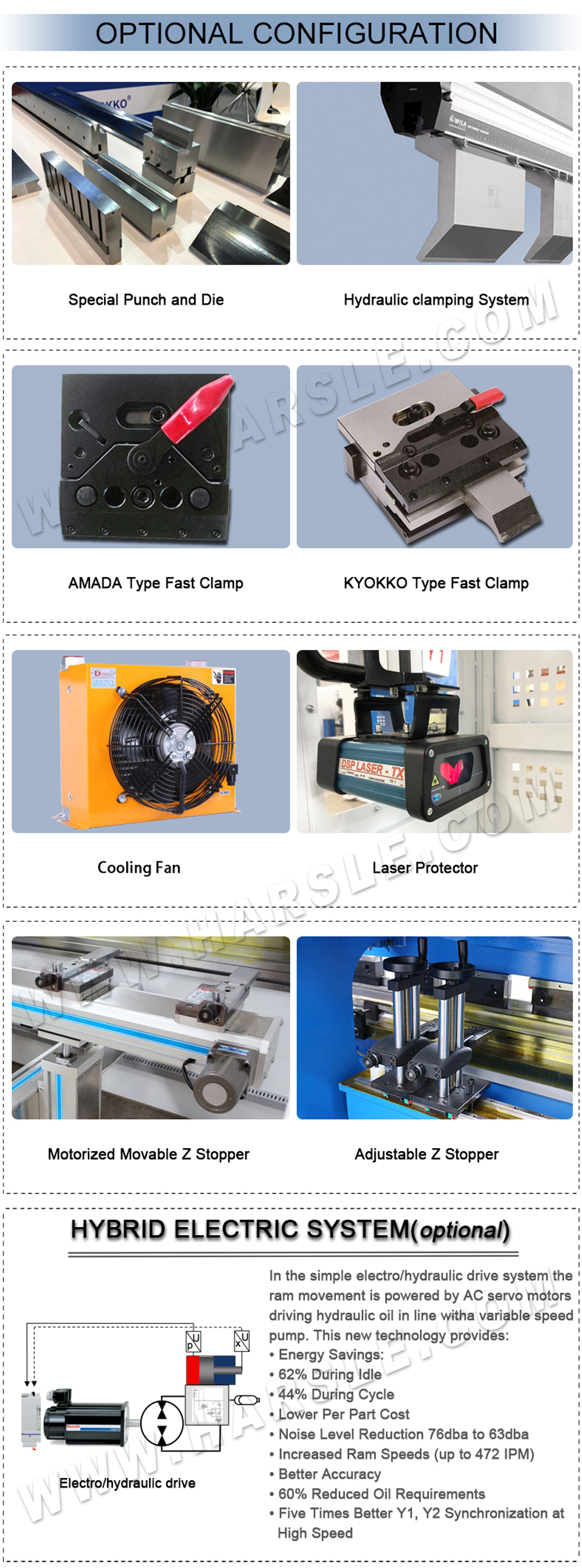 Prasa krawędziowa CNC