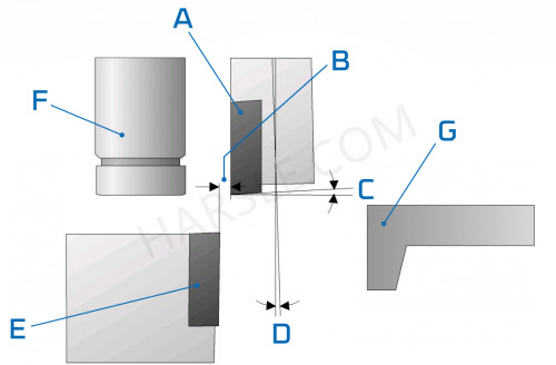 nożyce cnc