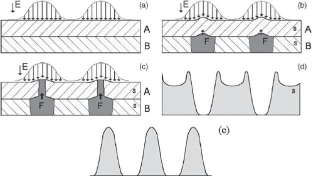 Zastosowania lasera (5)